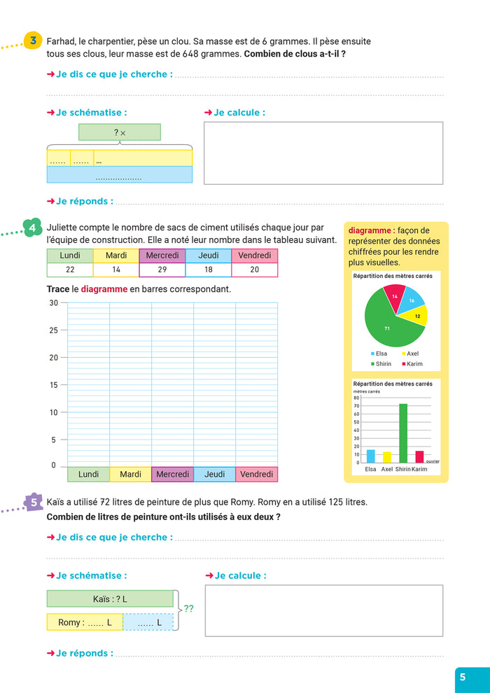 En route pour la résolution de problèmes - Les métiers