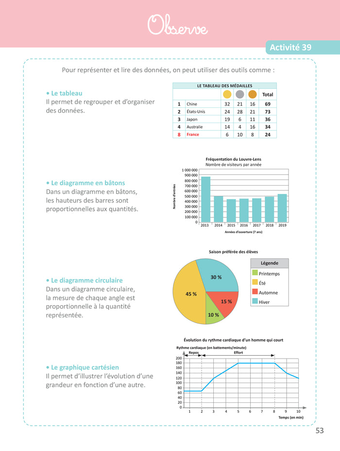 Réussir en maths avec la pédagogie de Singapour 6e