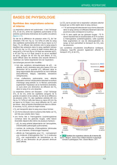 L'anatomie et la physiologie pour les infirmier(e)s