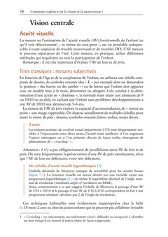 Neurovision chez l'enfant et troubles des apprentissages