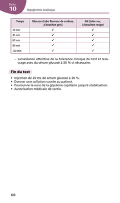 Tests dynamiques endocriniens