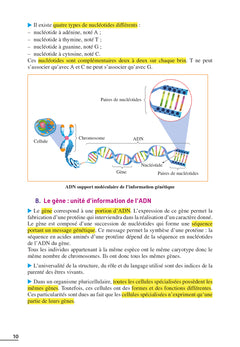 Exos résolus - SVT 2nde