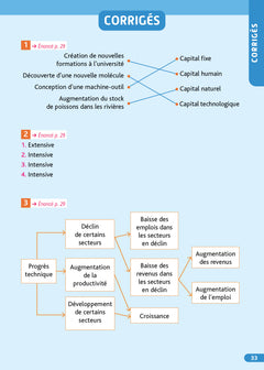 Objectif Bac Tle spécialité SES Bac 2025