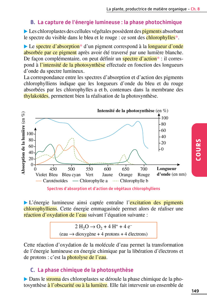 Exos résolus spécialité SVT Tle