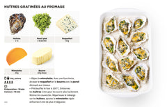 Les recettes de poissons les + faciles du monde