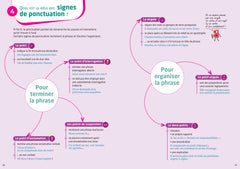 Bescherelle - L'orthographe pour tous