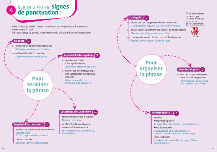 Bescherelle - L'orthographe pour tous