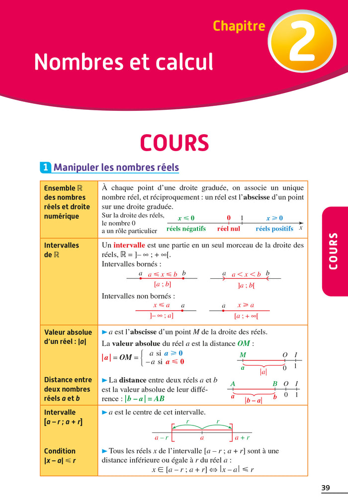 Exos résolus - Maths 2nde