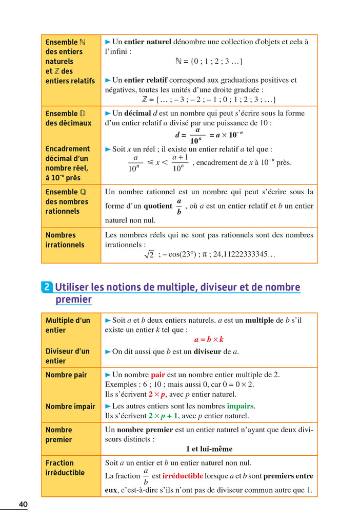 Exos résolus - Maths 2nde