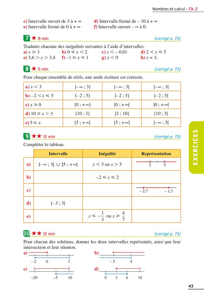 Exos résolus - Maths 2nde