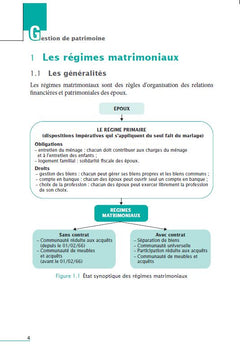 Aide-mémoire - Gestion de patrimoine