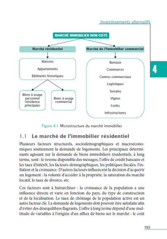 Aide-mémoire - Gestion de patrimoine