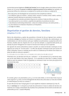 Mathématiques - CRPE 2025-2026 - Epreuve écrite d'admissibilité