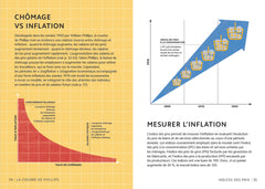L'économie en 101 infographies