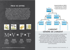 L'économie en 101 infographies