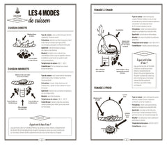 L'art du barbecue