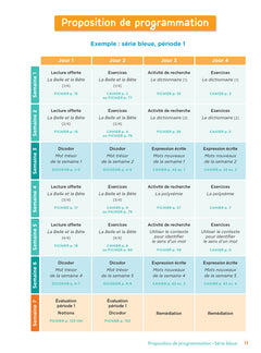 En route pour le vocabulaire CM