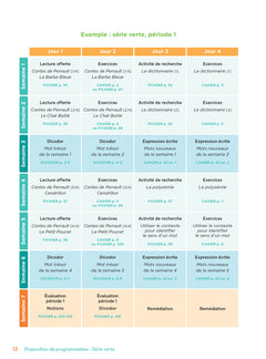 En route pour le vocabulaire CM