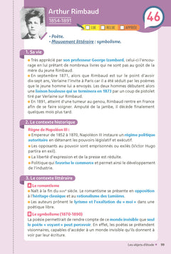 Mes fiches pour le Bac 1re Français