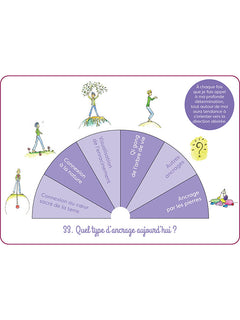 Le Pendule au quotidien