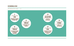 The little Guide to Givenchy