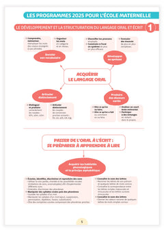 Fichier ressources - Une année en moyenne section