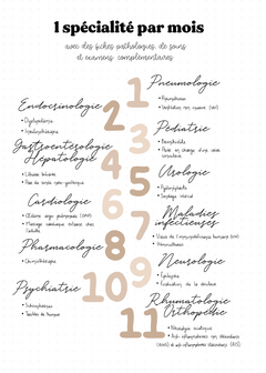 Mon Bullet Journal Infirmier