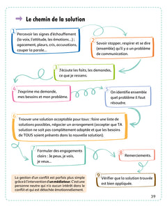 Mon kit pour bien vivre ensemble, spécial collège