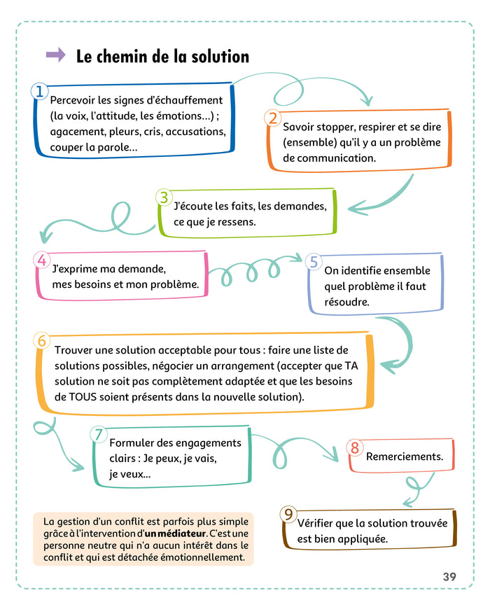 Mon kit pour bien vivre ensemble, spécial collège