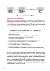 Management interculturel