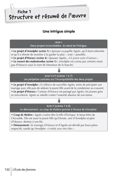 BiblioLycée - L'école des femmes