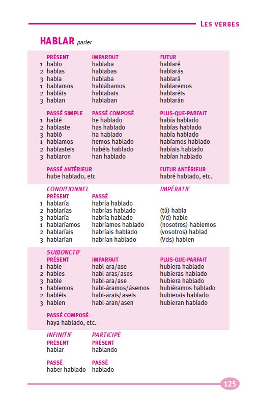 Harrap's Grammaire Espagnole