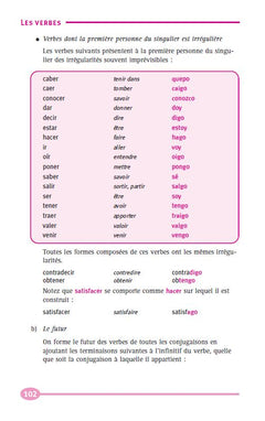 Grammaire espagnole