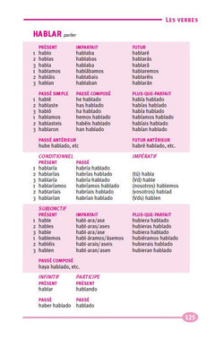Grammaire espagnole