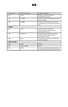 Harrap's Dictionnaire Poche Anglais