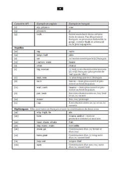 Harrap's Dictionnaire Poche Anglais