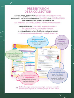 Priorité français-maths CM1
