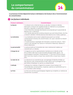Prepabac Terminale STMG - Mes épreuves finales - fiches et annales
