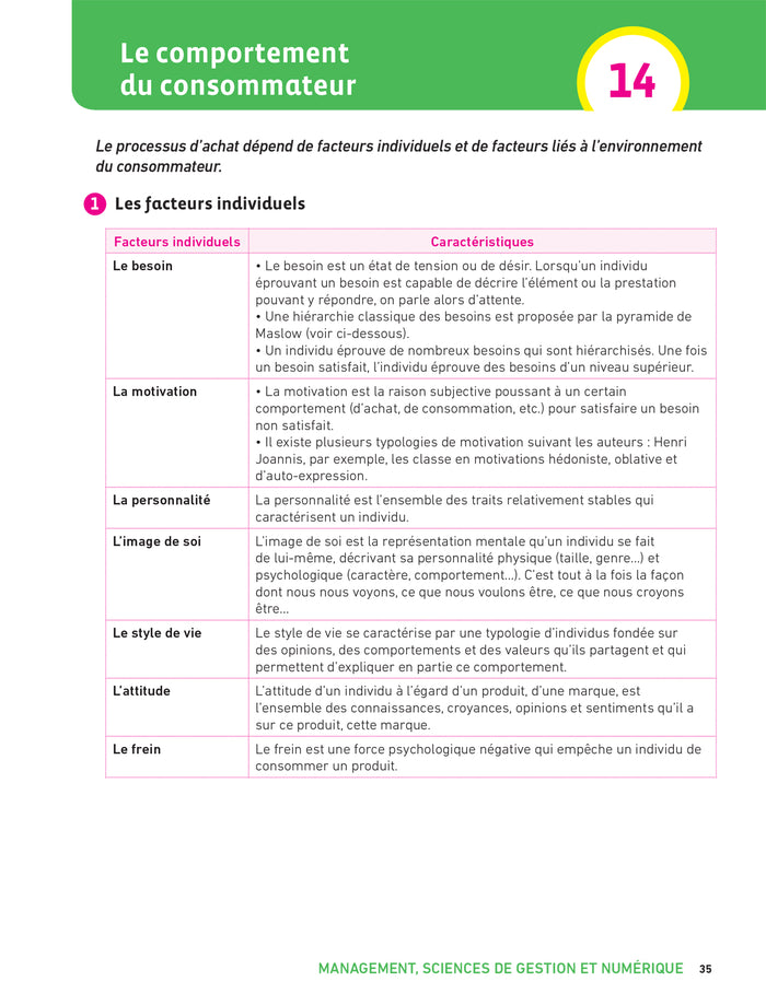 Prepabac Terminale STMG - Mes épreuves finales - fiches et annales
