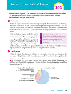 Prepabac Terminale STMG - Mes épreuves finales - fiches et annales