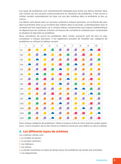 En route pour la résolution de problèmes ! CM - Ed. 2024 - Fichier enseignant