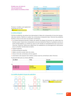En route pour la résolution de problèmes ! CM - Ed. 2024 - Fichier enseignant
