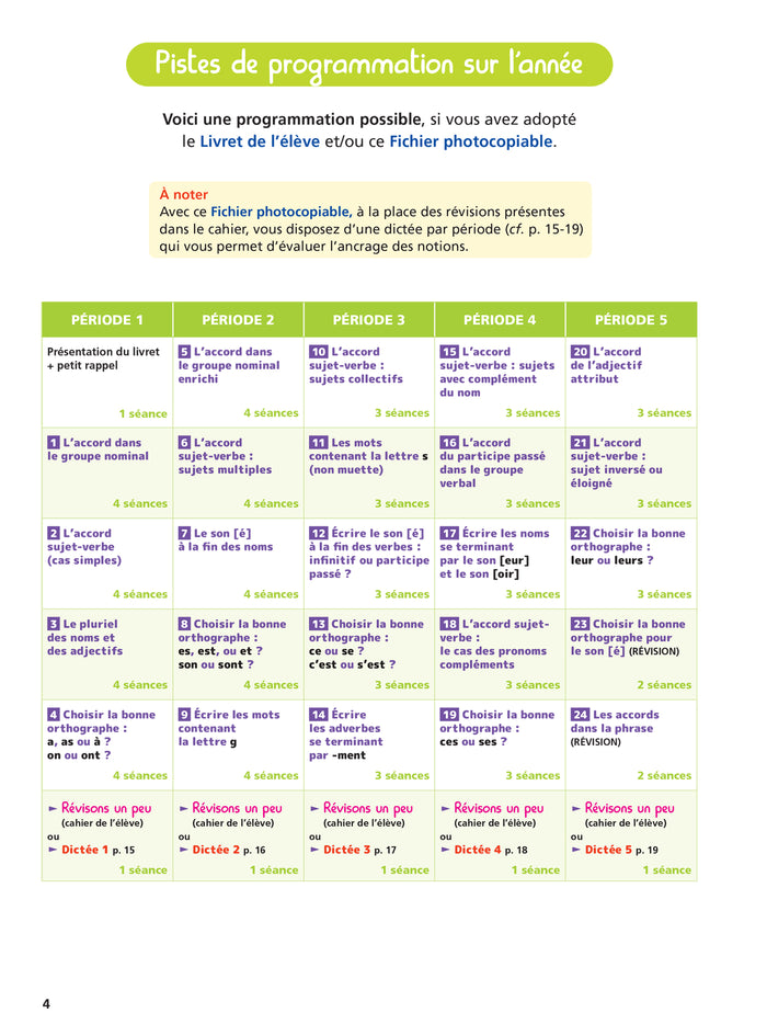 Pour une orthographe fluide CM