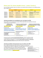 Pour une orthographe fluide CM