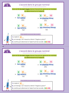 Pour une orthographe fluide CM
