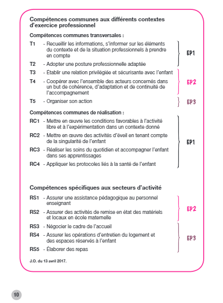 110 entraînements - CAP Accompagnant éducatif petite enfance