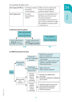 Pass'Concours - Fonction publique Mode d'emploi - 9e édition - Révision et entraînement