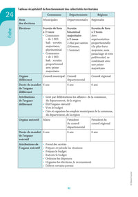 Pass'Concours - Fonction publique Mode d'emploi - 9e édition - Révision et entraînement