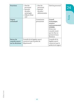 Pass'Concours - Fonction publique Mode d'emploi - 9e édition - Révision et entraînement