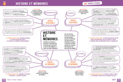 Réussir en HGGSP au Bac en cartes mentales